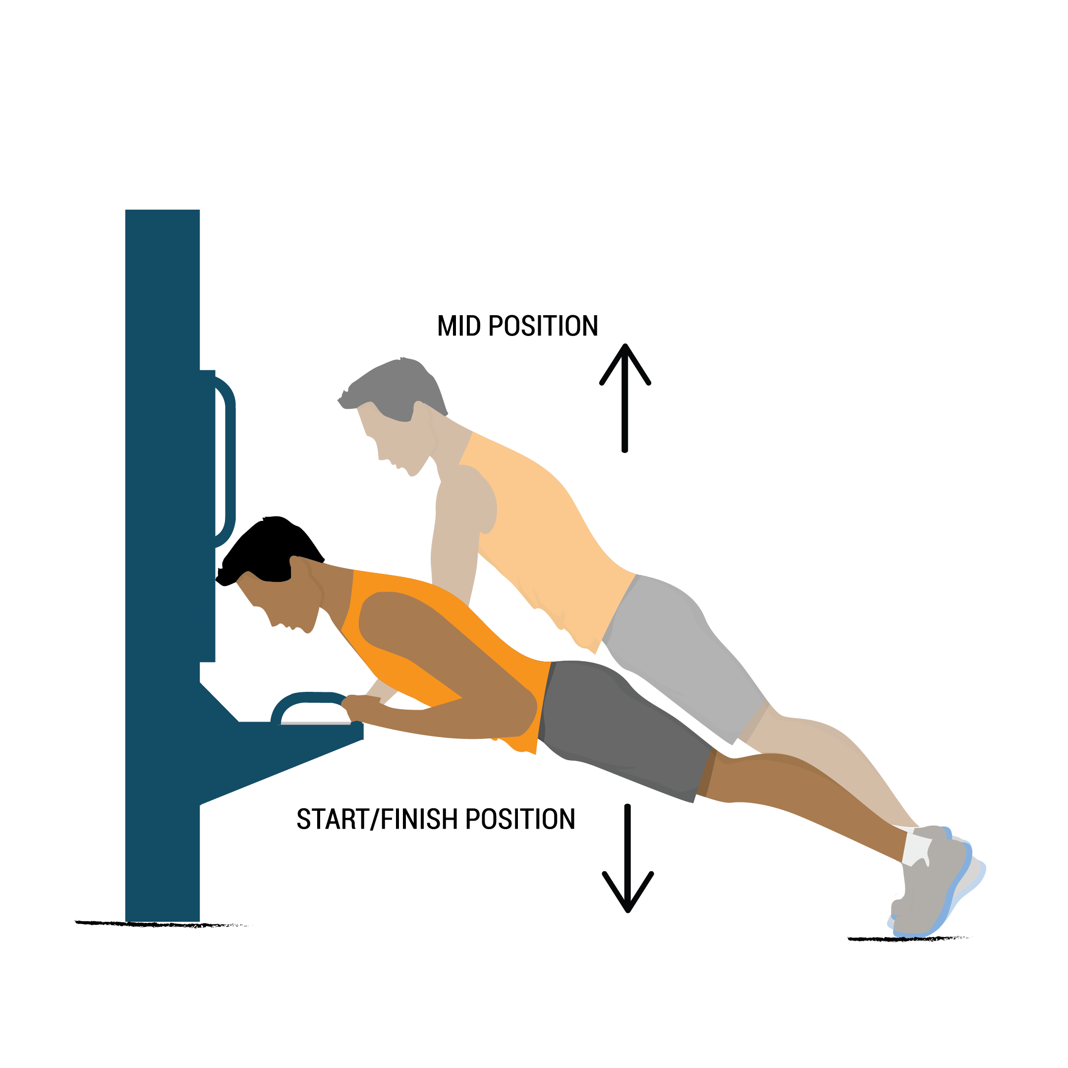 elevated pushups